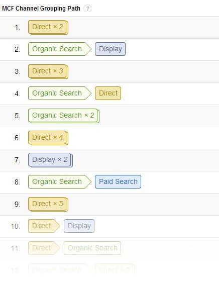 startup marketing google analytics conversion path screenshot