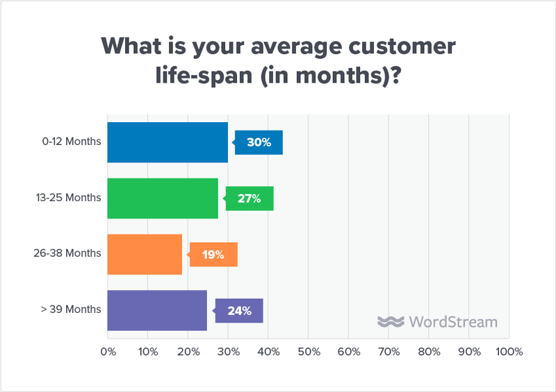 state-of-the-agency-lifespan