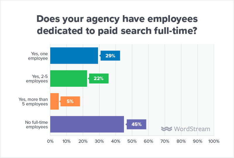state-of-the-agency-full-timers