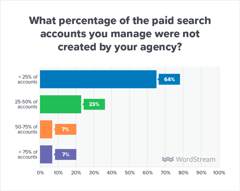 state-of-the-agency-accounts-not-created