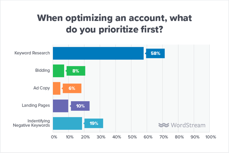 state-of-the-agency-priority-optimizations