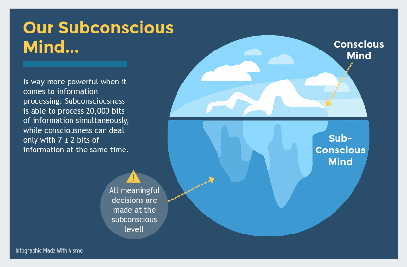 Subliminal advertising how the subconscious mind works