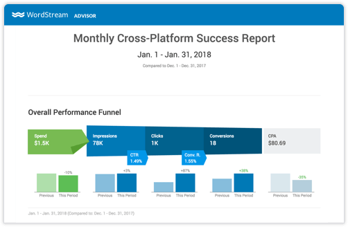 Success report