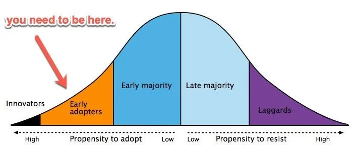 adoption bell curve