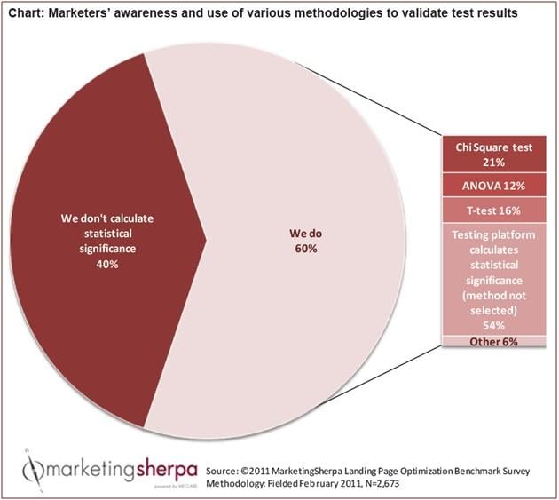 quality of testing pie chart