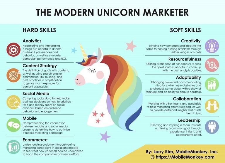 unicorn marketer