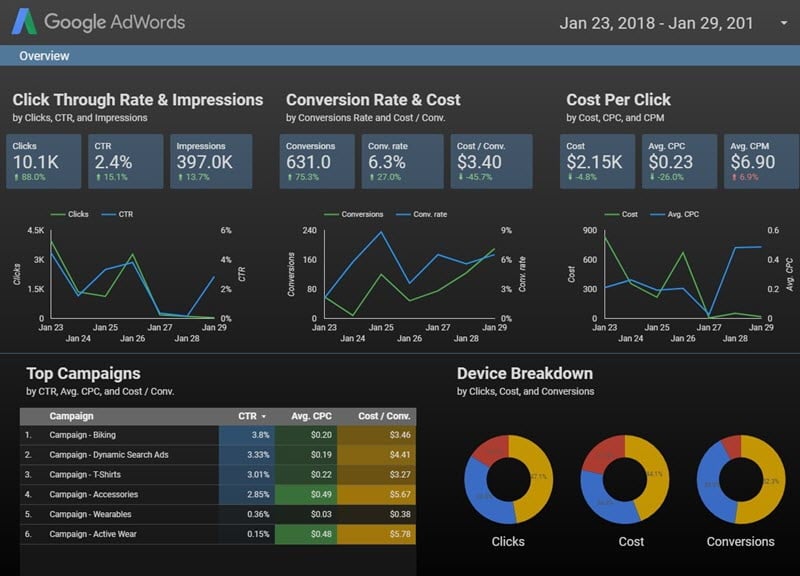 5 Best Reporting Tools For Marketers & Advertisers