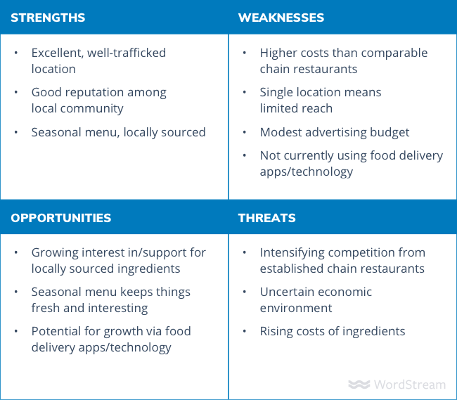 SWOT analysis example matrix