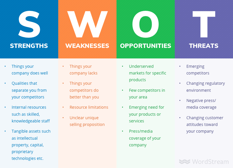 How to Do a SWOT Analysis (Examples & Free Template!)