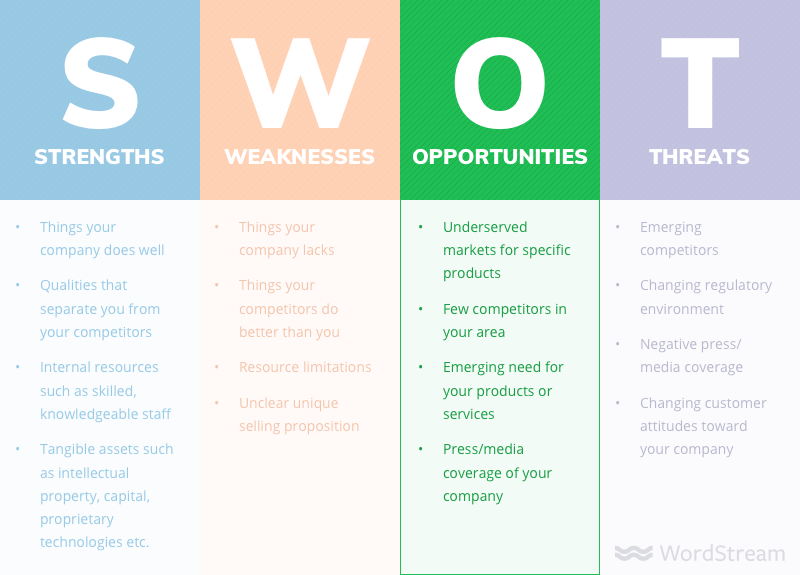 SWOT analysis opportunities examples