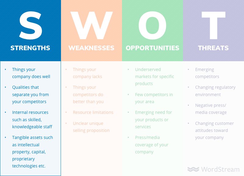 SWOT analysis strengths examples