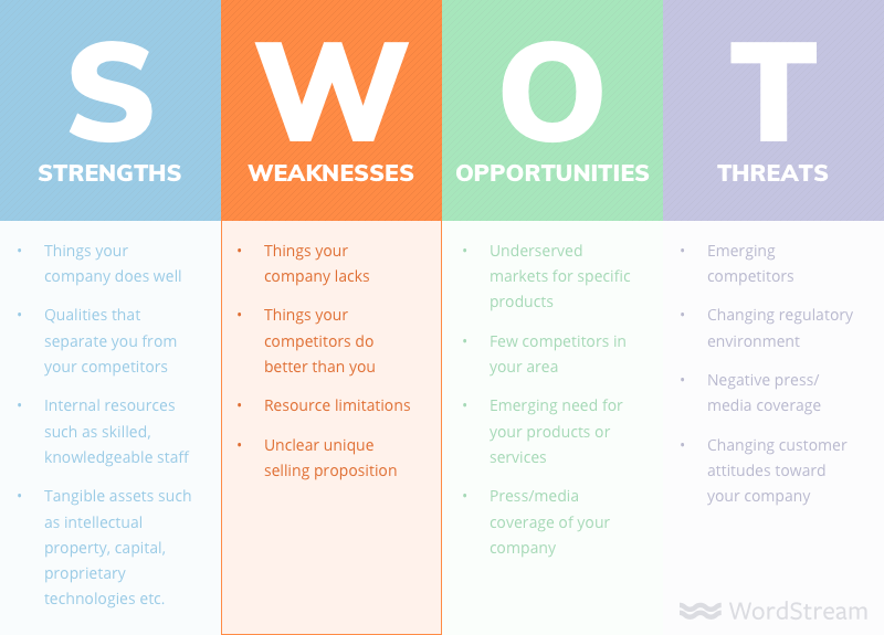 SWOT analysis weaknesses examples