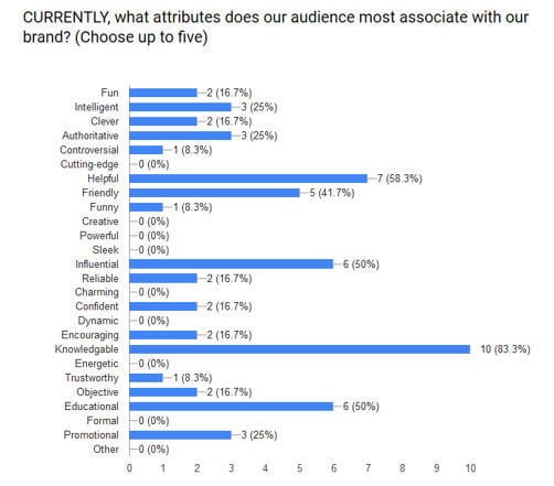 SWOT analysis WordStream brand attributes examples