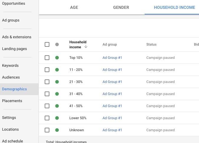 adwords income targeting for finance companies