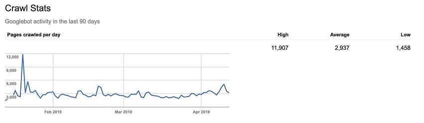 crawl stats