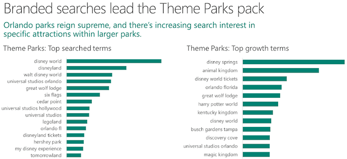 branded travel searches