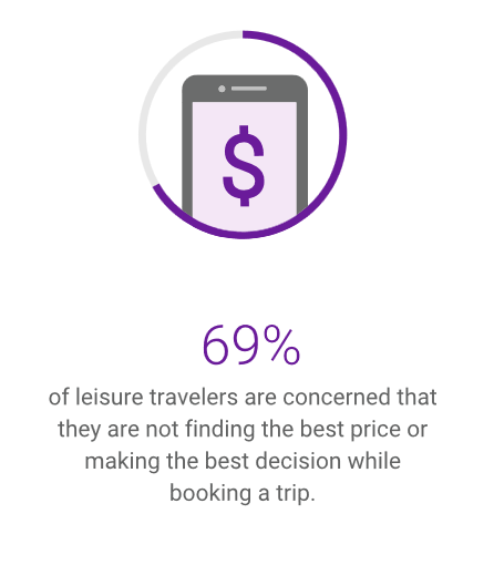 travel marketing stats