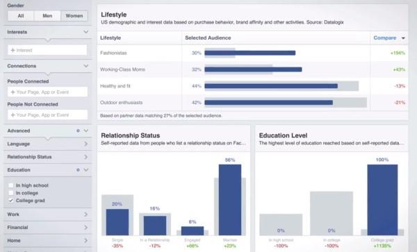 Thought leadership marketing Facebook Audience Insights