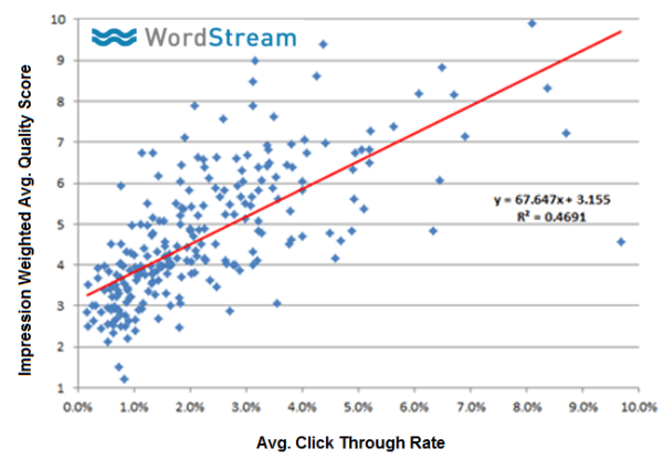 Thought leadership marketing use original data and research