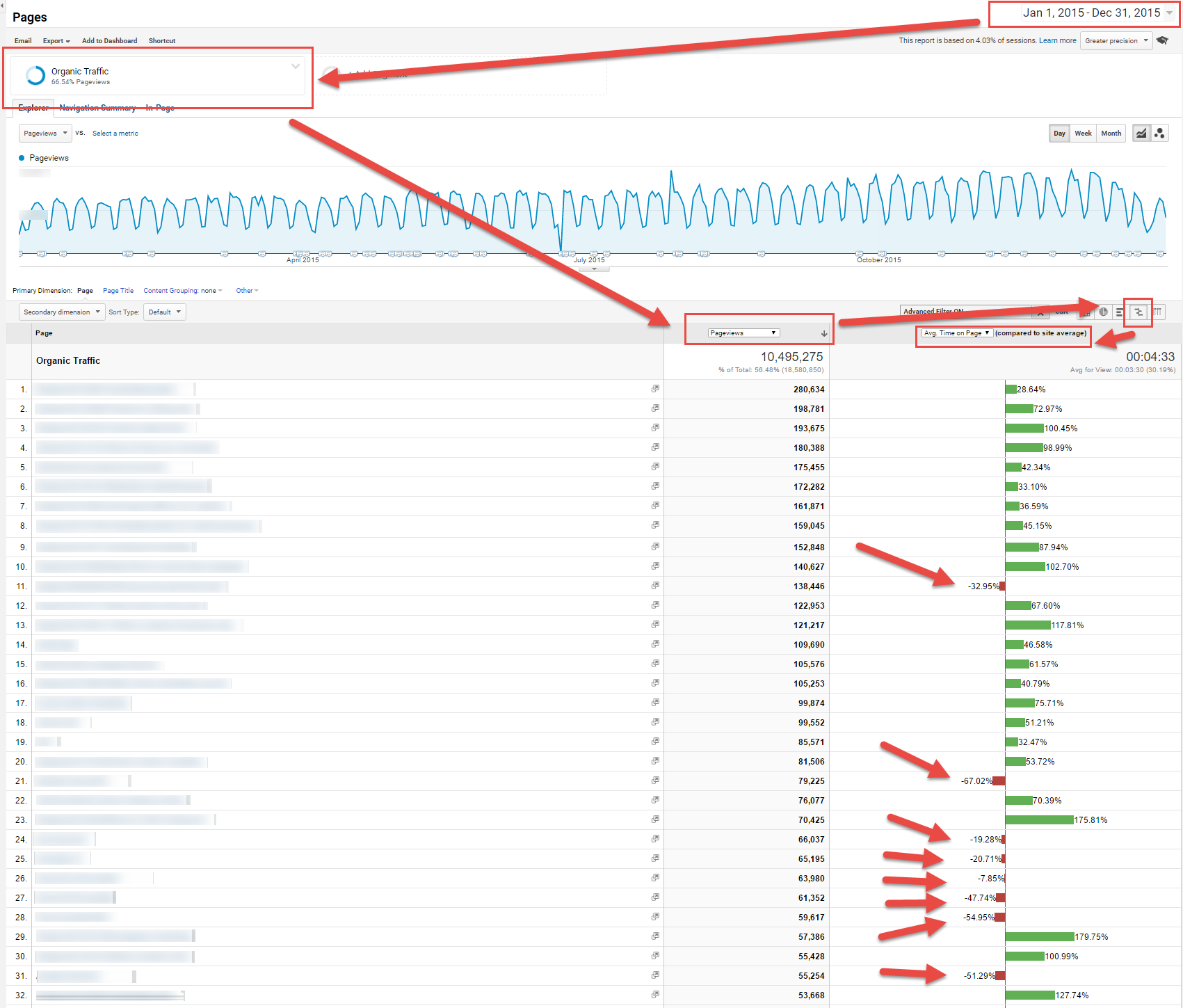 on site behavior targeting