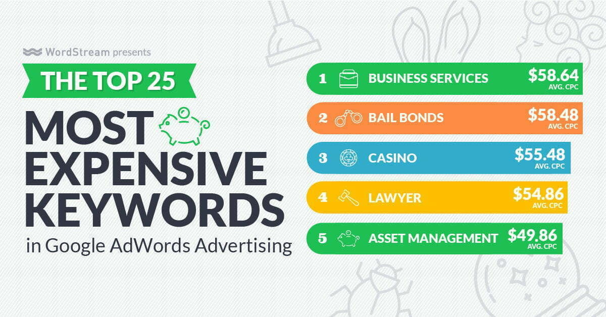 most expensive keywords 2017