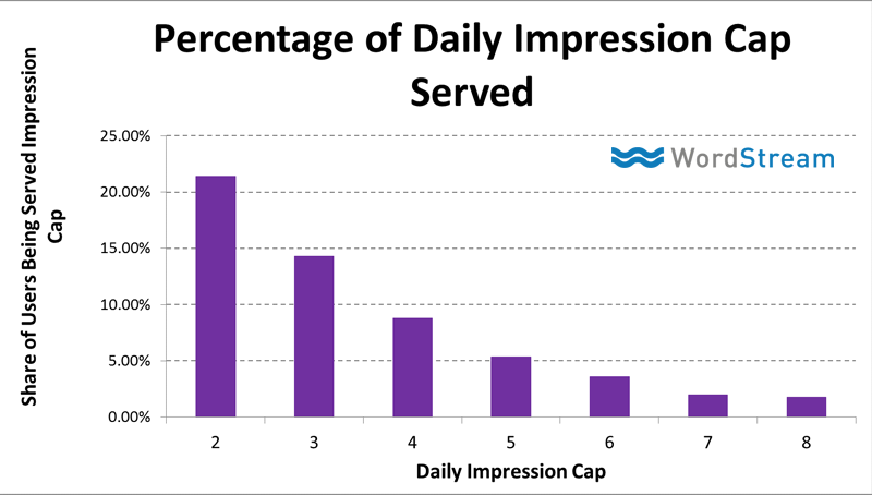 impression caps served