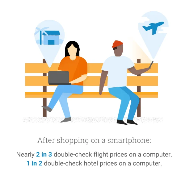 mobile travel searches