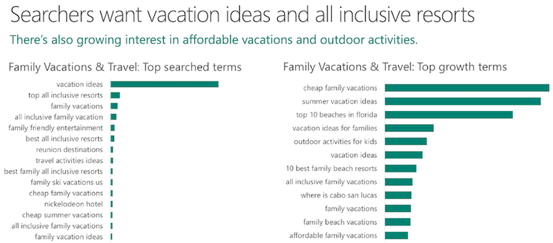 travel marketing keywords