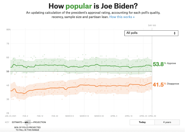 truly exceptional content marketing example by nate silver