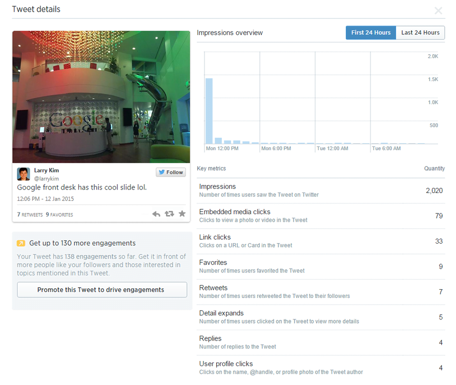 Twitter Analytics individual tweet data
