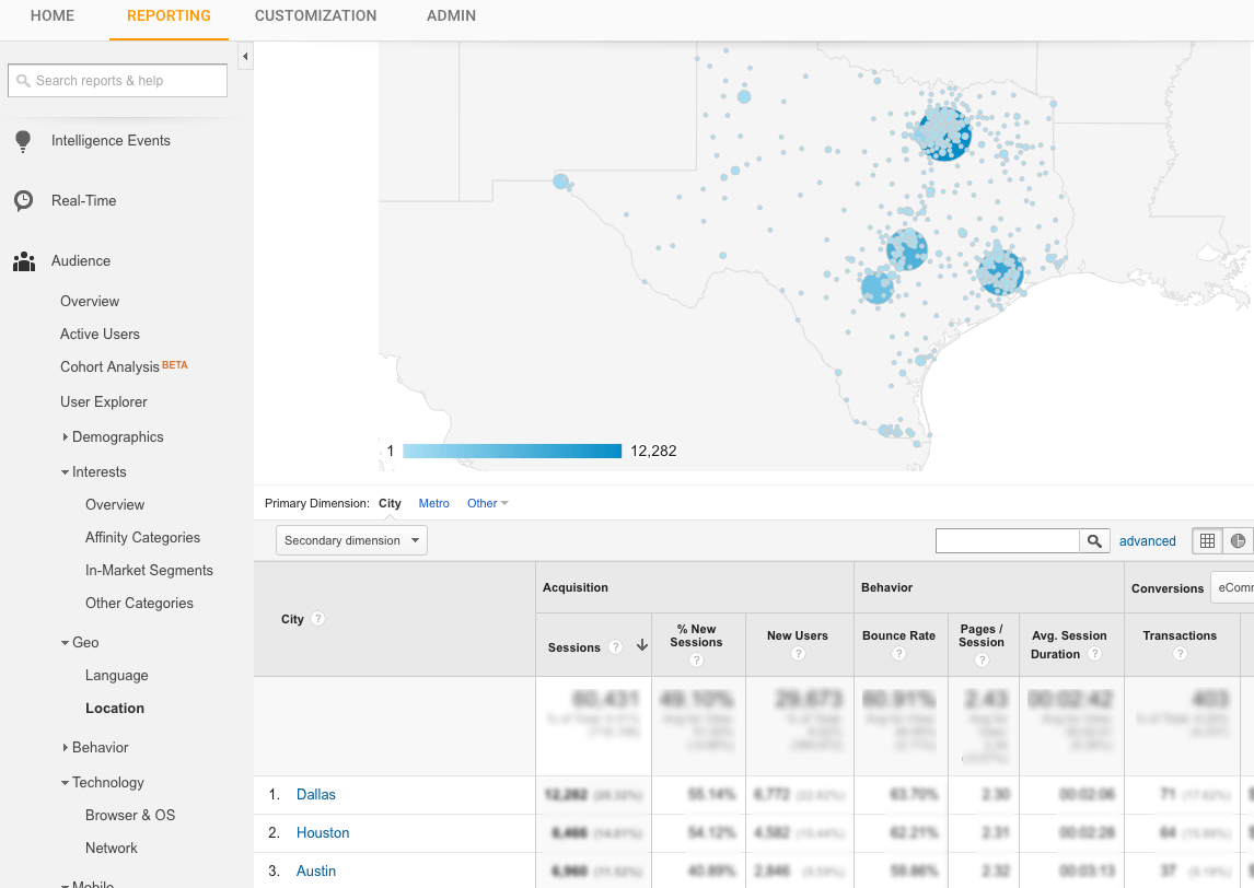 Twitter campaign location settings