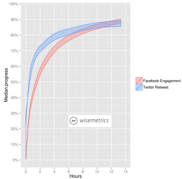 twitter ads data