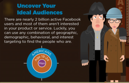 uncovering your ideal facebook audience