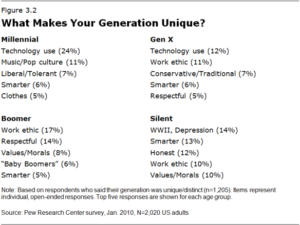 Why brands don't get today's teens, Marketing