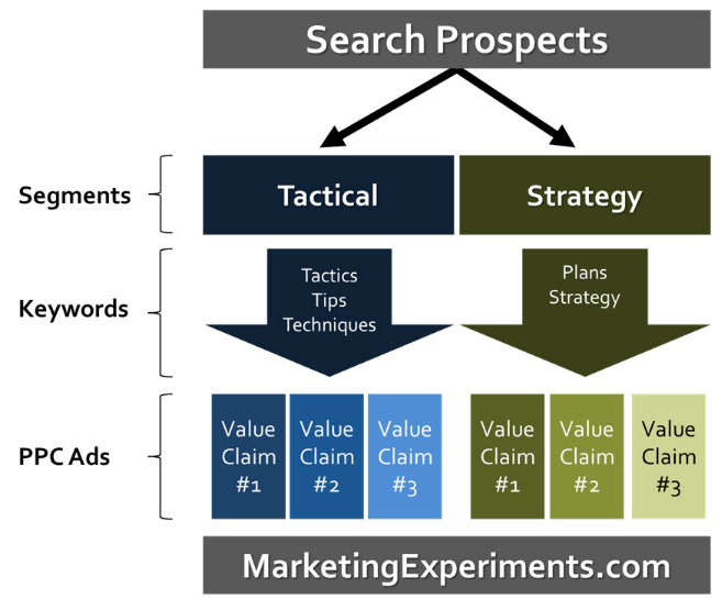 how to test your cta