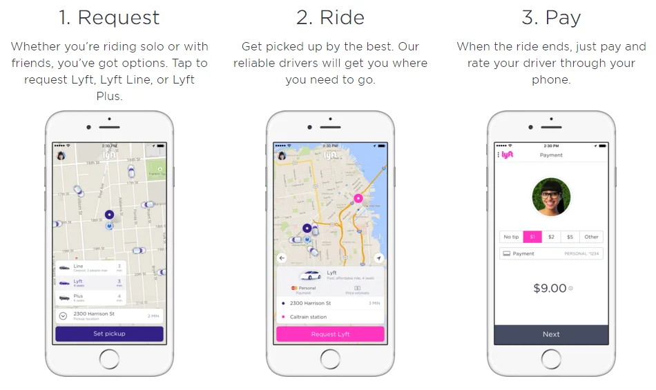 Value proposition examples Lyft
