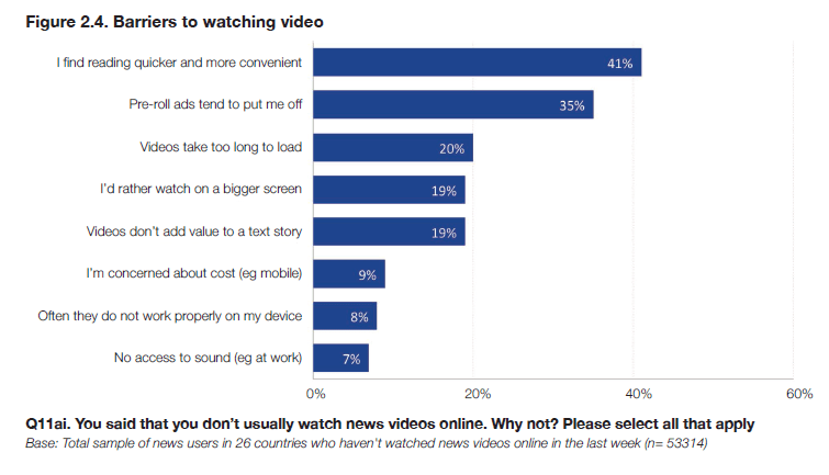 Video content marketing Reuters Institute Future of News report