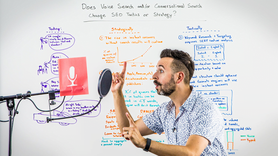 whiteboard friday videos