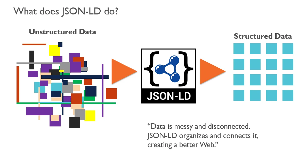 Video SEO what does JSON-LD do?