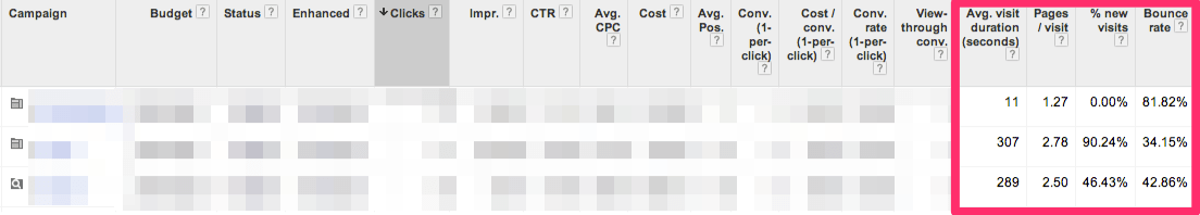 analytics data