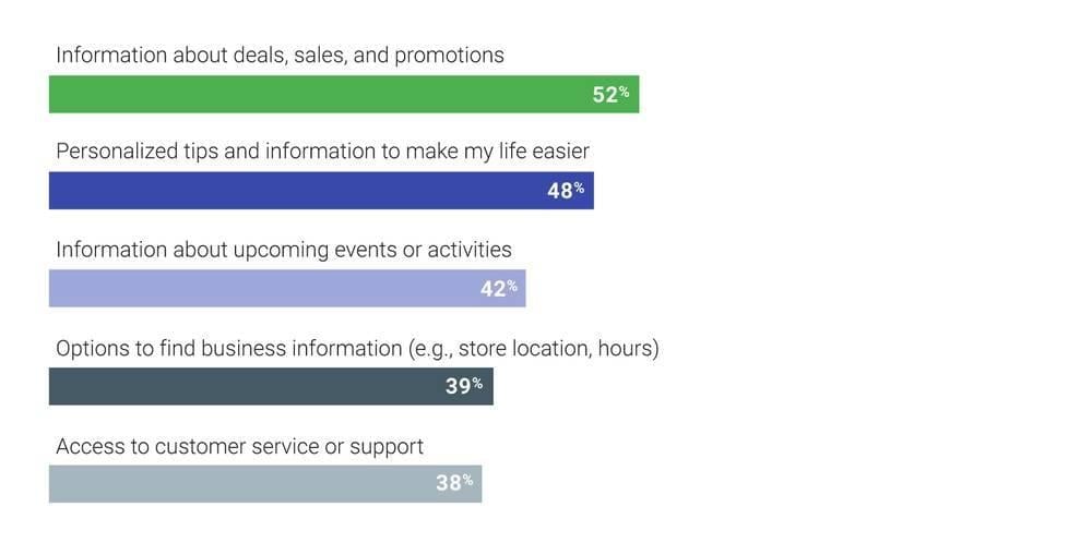 voice search stats and facts