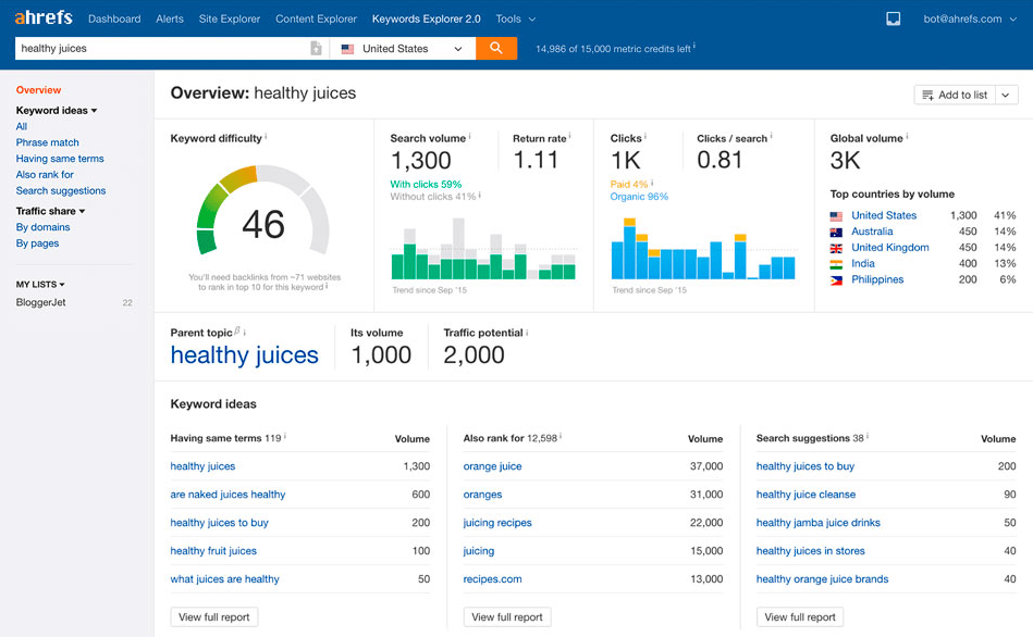 Ways to find competitor keywords Ahrefs Keyword Explorer overview