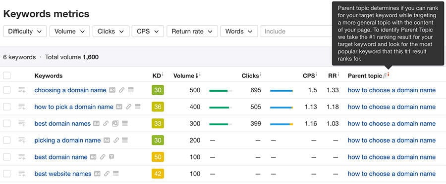 Ways to find competitor keywords Ahrefs Keyword Explorer keyword metrics report