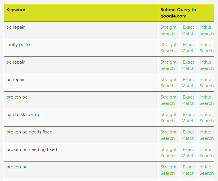 Ways to find competitor keywords Seed Keywords results