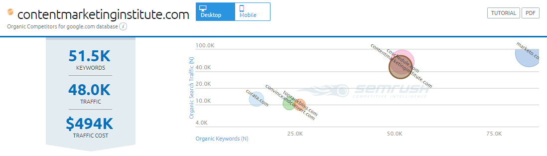 Competitor Keywords