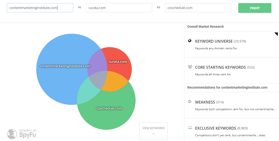 Ways to find competitor keywords SpyFu Kombat tool