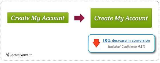 web-design-mistakes-cta-button-size-comparison