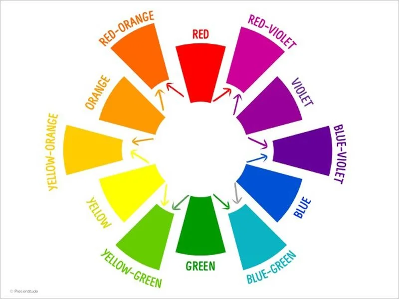 color theory wheel for website color scheme
