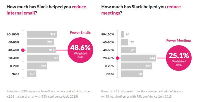 Website copy Slack benefits illustration