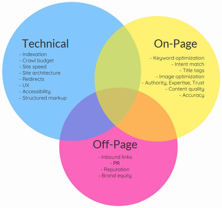 SEO Audit Suchmaschinenoptimierung ★ Website Analyse  A Ultimate Technical Guide 